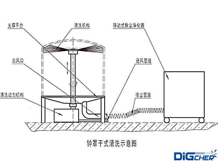 多晶硅還原爐鐘罩干式清理系統(tǒng)示意圖