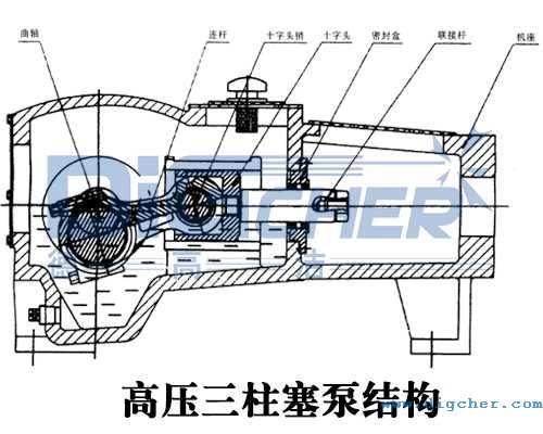 高壓三柱塞泵結構