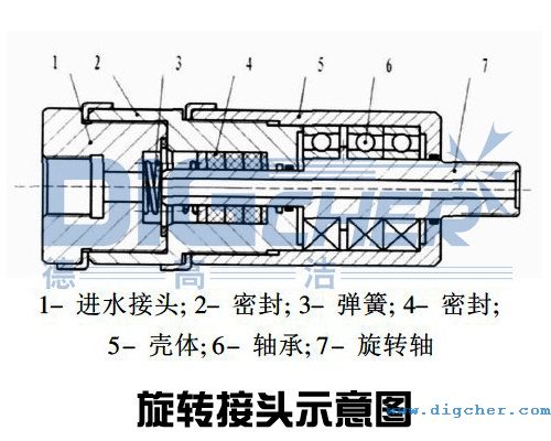 ���D(zhu��n)���^ʾ��D