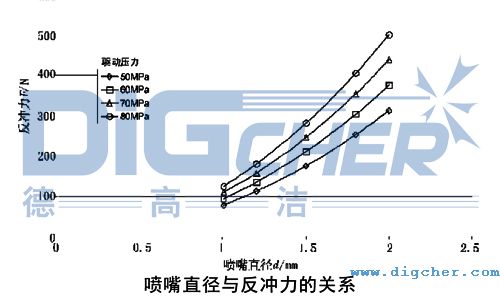 ����ֱ���c���_�����P(gu��n)ϵ