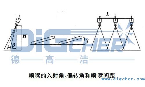 ���������Ǧ¡������ƫ�D(zhu��n)�Ǧ��Լ������g��L