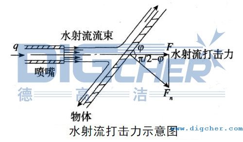 ˮ���������ʾ��D